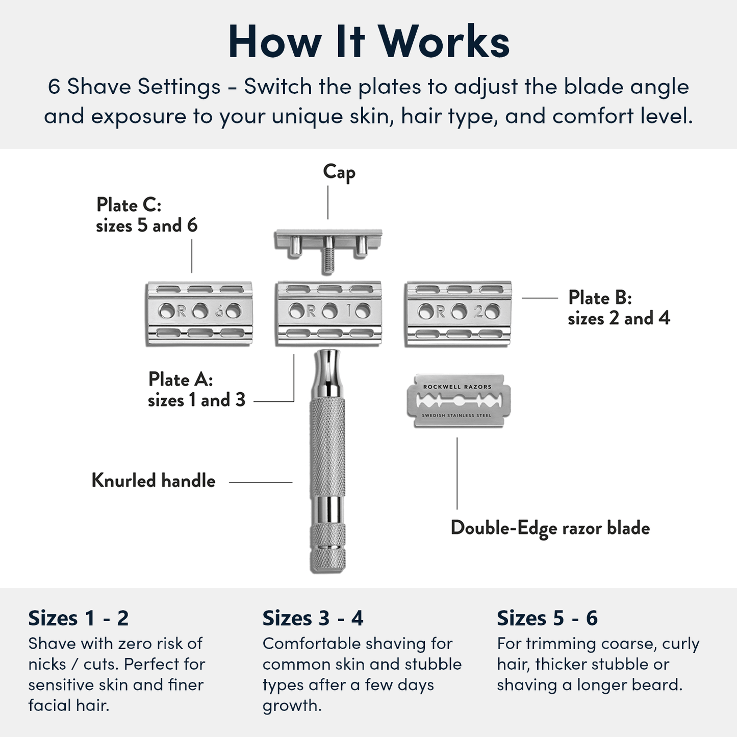 The Rockwell 6C Classic Grooming Starter Set | Razor, Brush & Cream