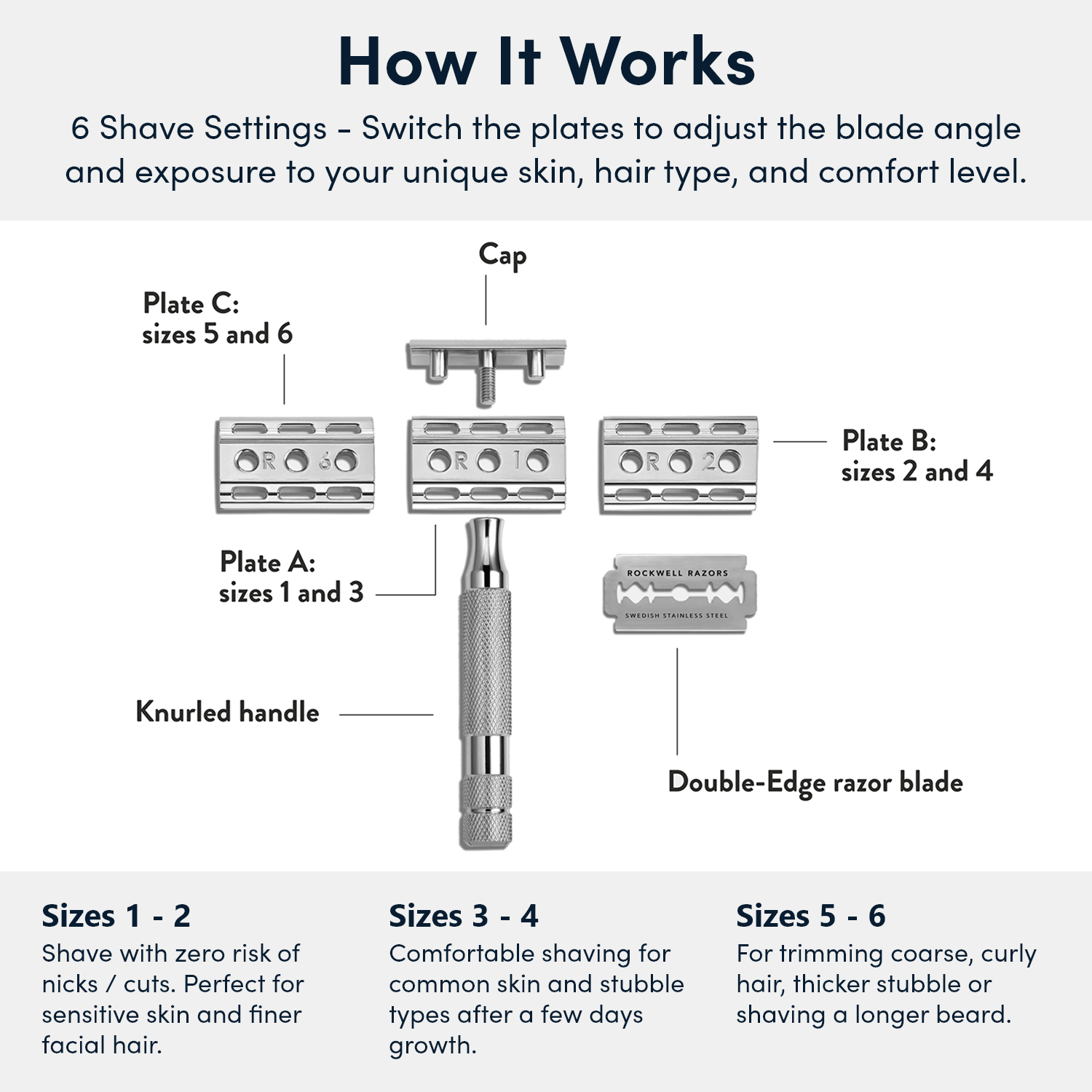 The Rockwell 6C Classic Grooming Starter Set | Razor, Brush & Cream - Image 7
