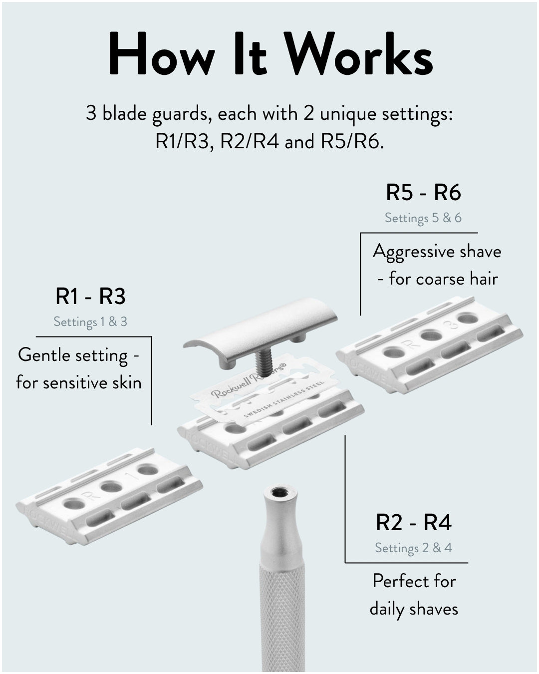 The Ultimate Rockwell 6S All-In-One Master Shave Kit | Buy-It-For-Life Grooming - Image 11