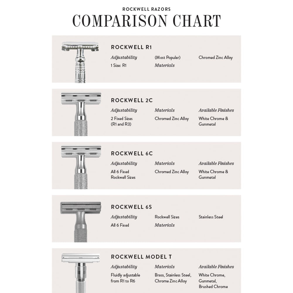 Rockwell 6S Stainless Steel Adjustable DE Safety Razor - Matte Stainless (6 Settings) - Image 11