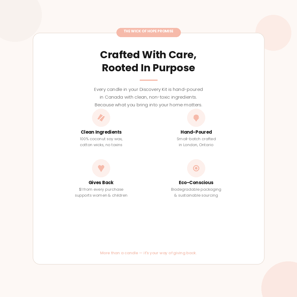 Signature Discovery Kit